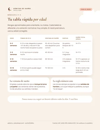 Vista previa de la guía Tabla rápida por edad
